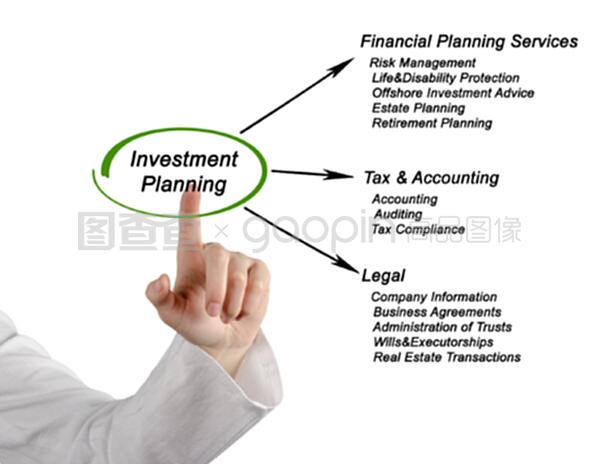 投資規劃與投資咨詢 實現財務目標的基石