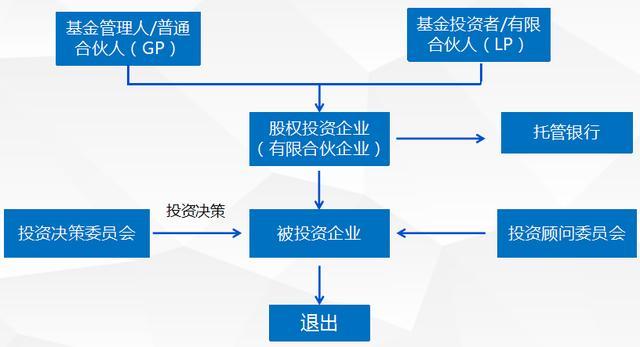 中哲咨詢視角 解讀投資基金運營模式與企業管理的戰略協同